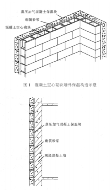 浦江蒸压加气混凝土砌块复合保温外墙性能与构造